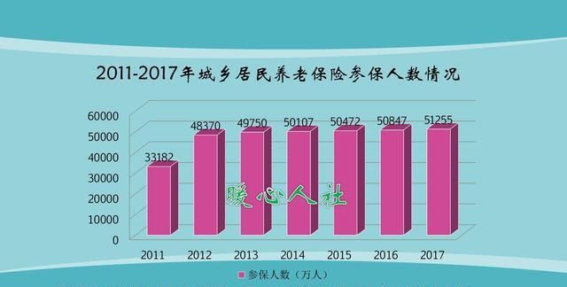 农村老年人年龄大了后靠什么养老？他们退休金每月能领多少？