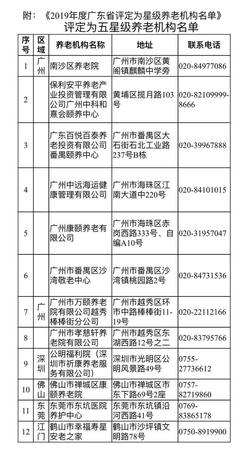 广东星级养老机构公布！附最全名单