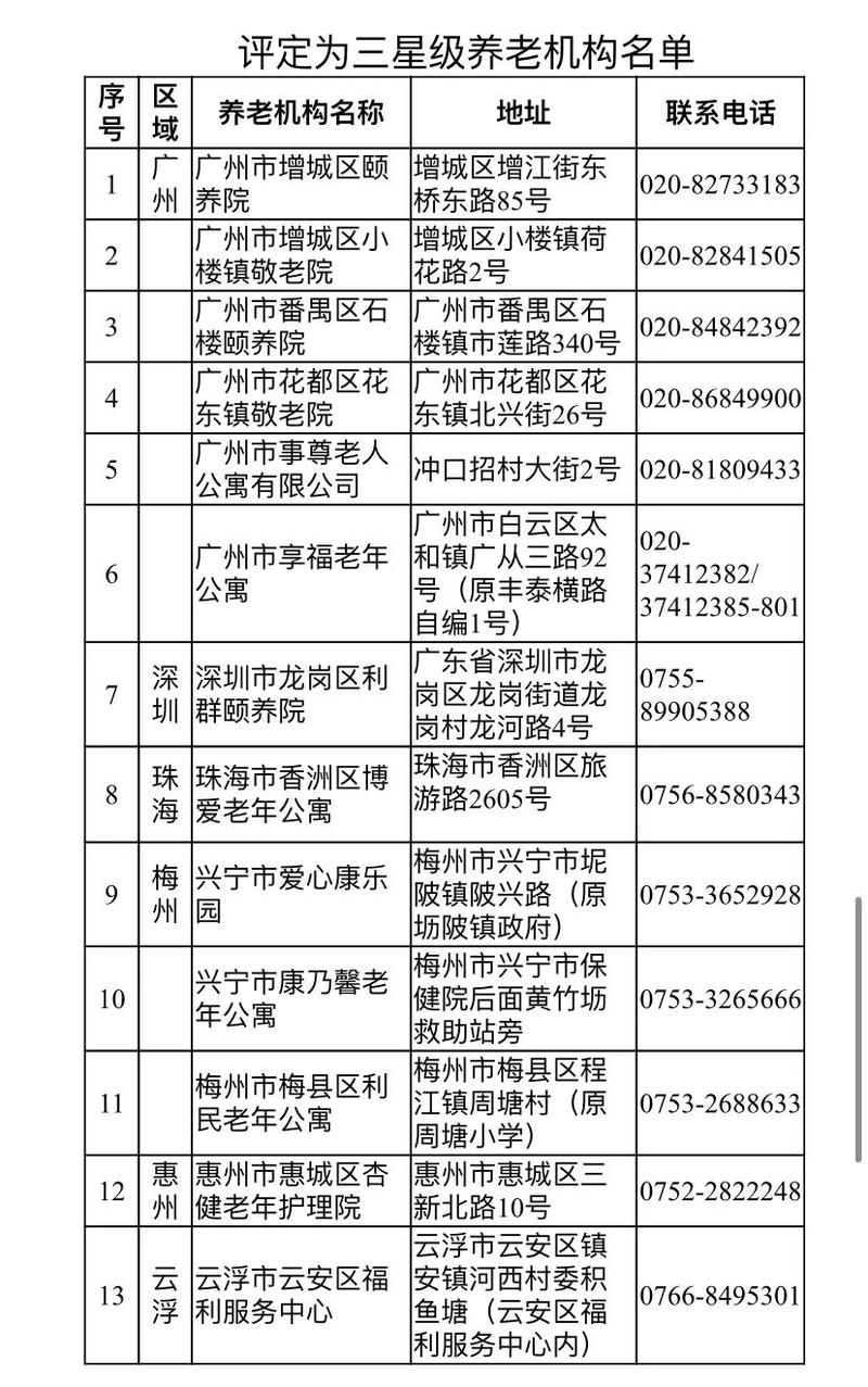 广东星级养老机构公布！附最全名单
