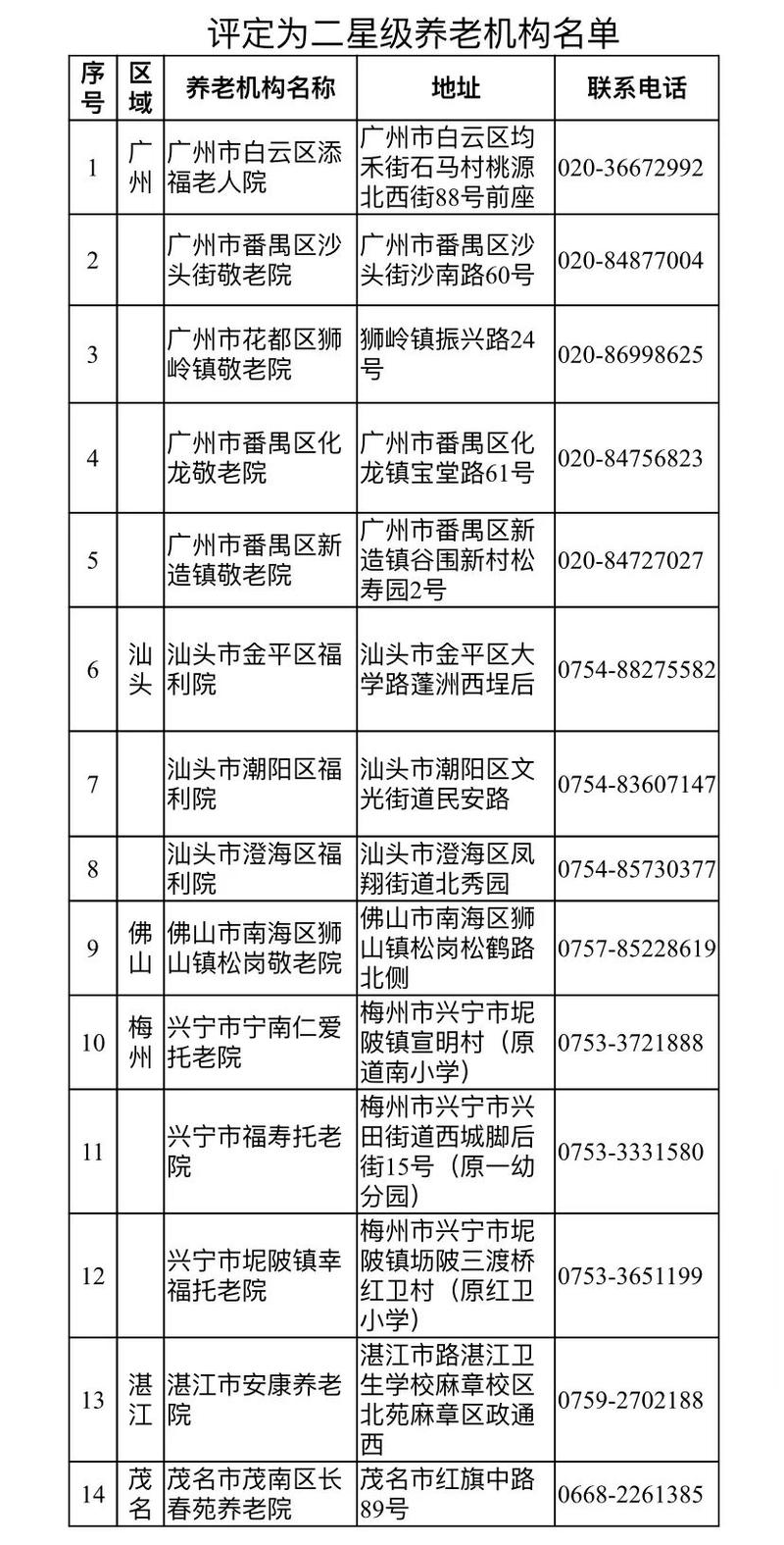 广东星级养老机构公布！附最全名单