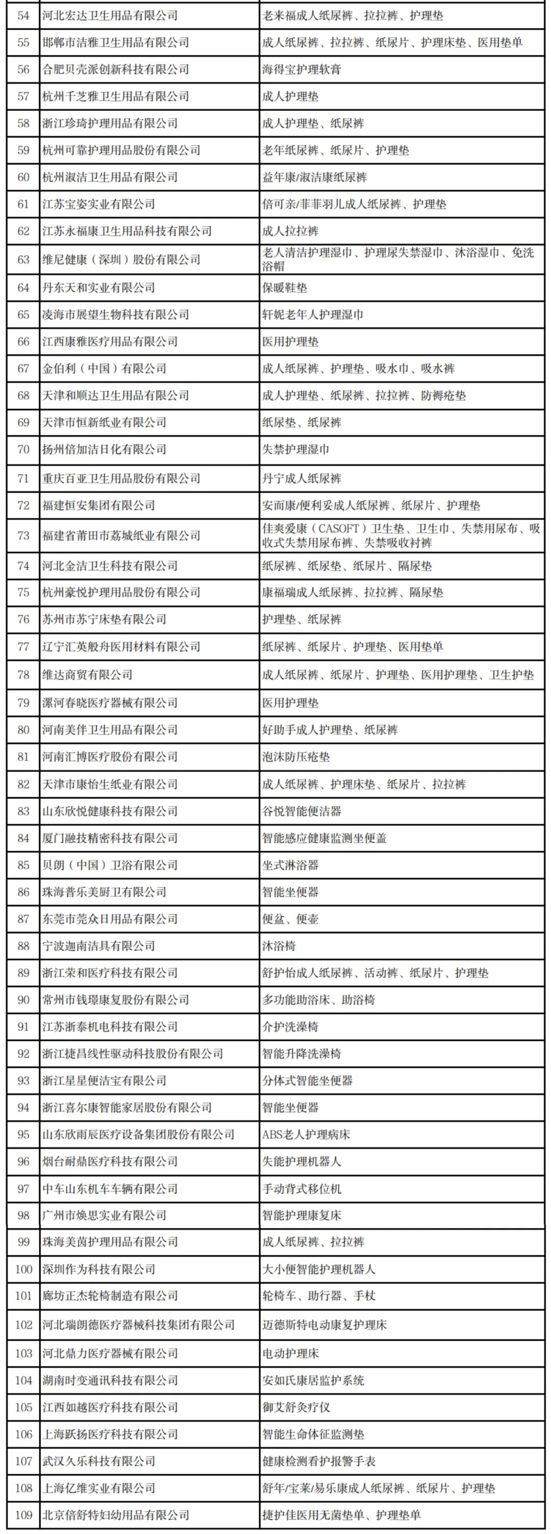 来源：工业和信息化部消费品工业司