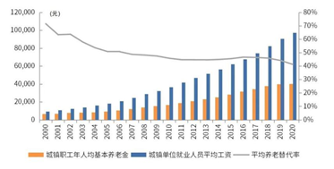数据来源：国家统计局，Wind，广发基金，数据截至2020年12月31日