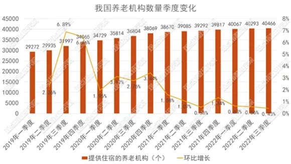 数据来源：民政部，观点指数整理