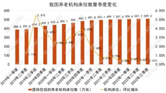 数据来源：民政部，观点指数整理