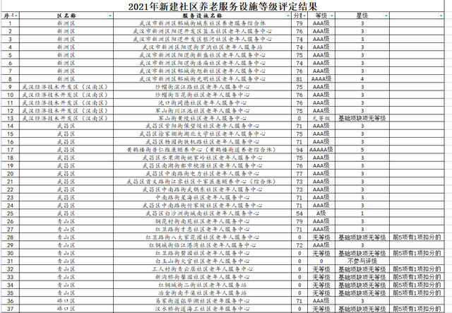 【来源：武汉市养老事业发展促进中心】